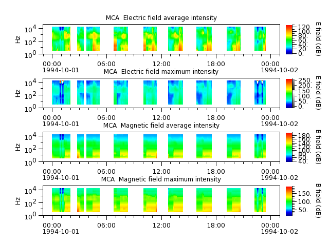 ak_h1_mca_19941001_v02.cdf.png