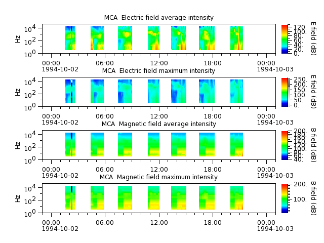 ak_h1_mca_19941002_v02.cdf.png