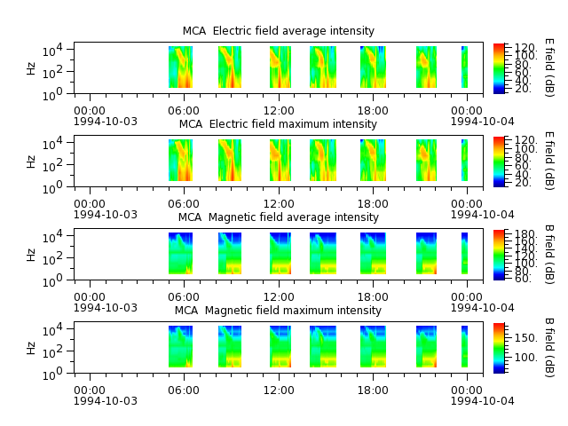 ak_h1_mca_19941003_v02.cdf.png