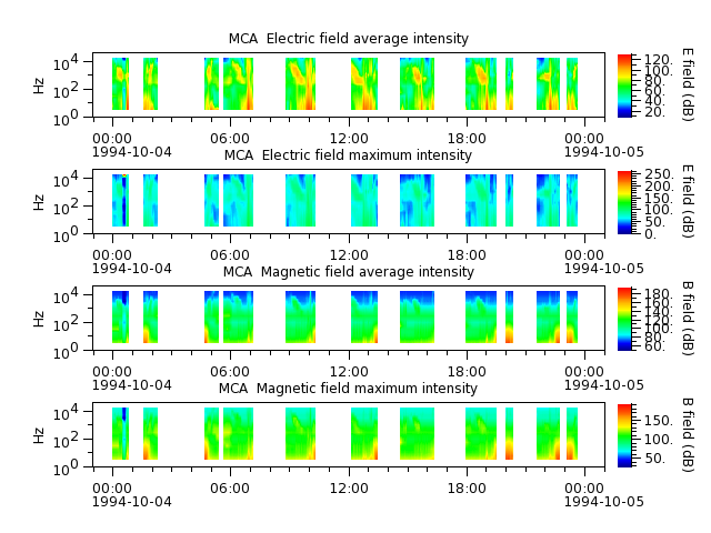 ak_h1_mca_19941004_v02.cdf.png