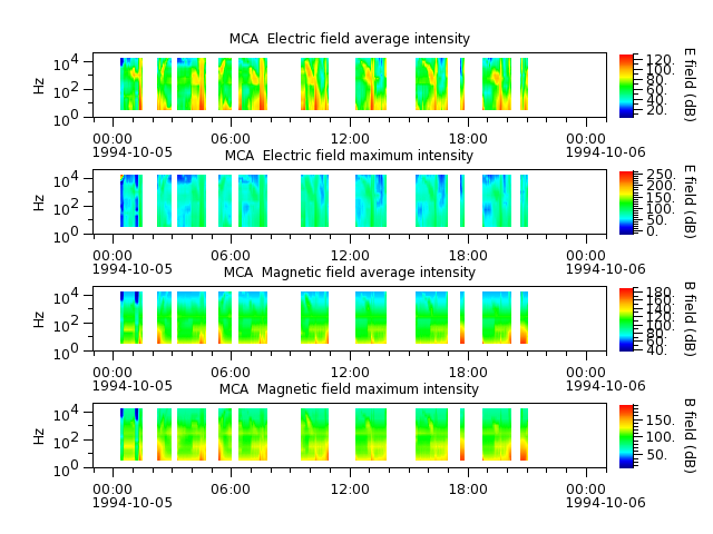 ak_h1_mca_19941005_v02.cdf.png