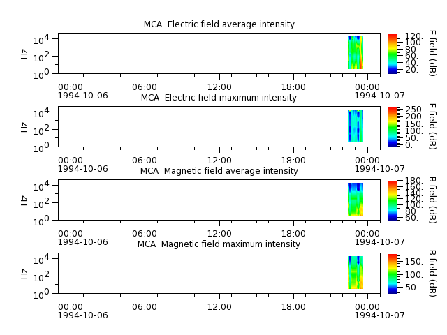 ak_h1_mca_19941006_v02.cdf.png