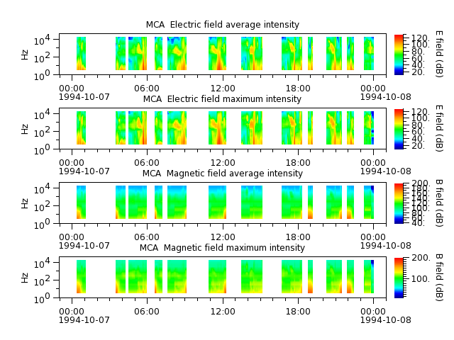 ak_h1_mca_19941007_v02.cdf.png