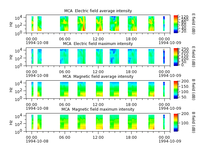 ak_h1_mca_19941008_v02.cdf.png