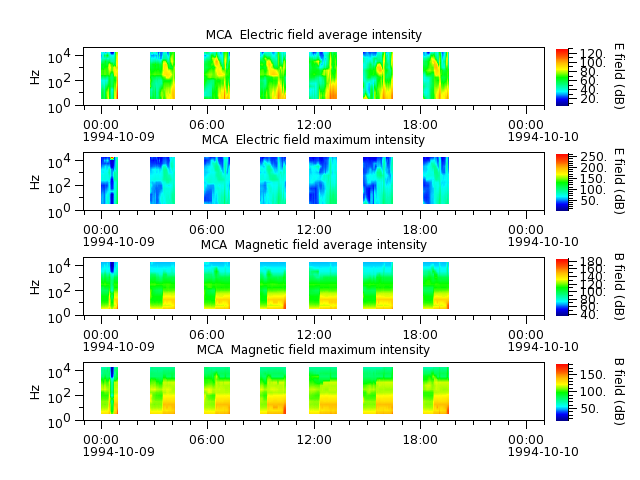 ak_h1_mca_19941009_v02.cdf.png