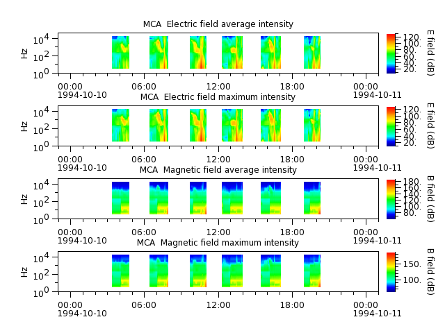 ak_h1_mca_19941010_v02.cdf.png