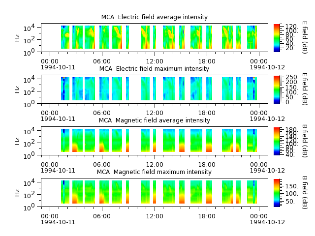 ak_h1_mca_19941011_v02.cdf.png