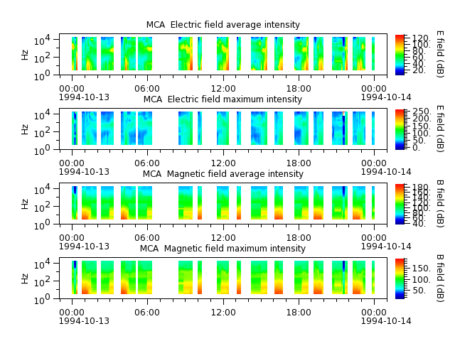 ak_h1_mca_19941013_v02.cdf.png