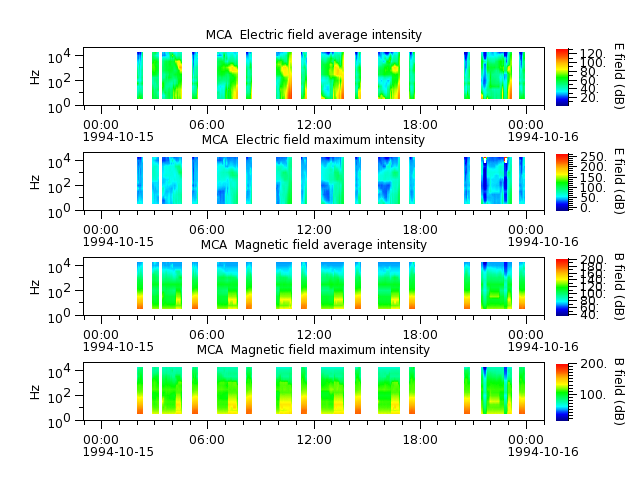 ak_h1_mca_19941015_v02.cdf.png