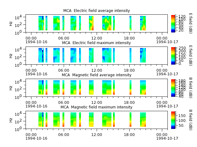 ak_h1_mca_19941016_v02.cdf.png