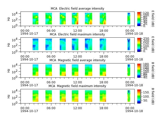 ak_h1_mca_19941017_v02.cdf.png