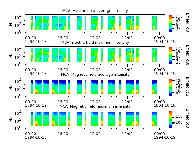ak_h1_mca_19941018_v02.cdf.png