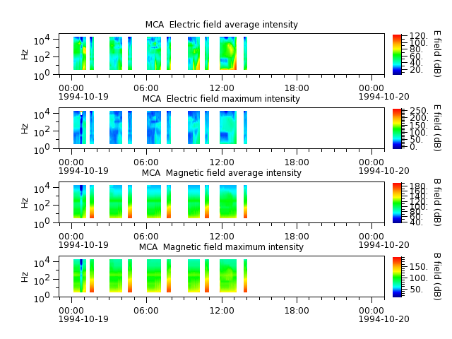ak_h1_mca_19941019_v02.cdf.png