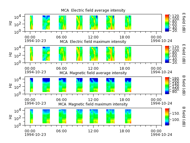 ak_h1_mca_19941023_v02.cdf.png