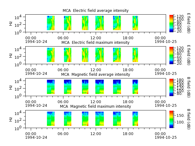 ak_h1_mca_19941024_v02.cdf.png