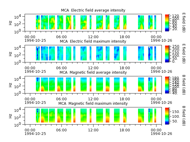 ak_h1_mca_19941025_v02.cdf.png