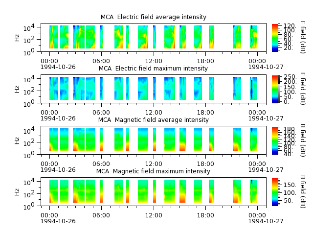 ak_h1_mca_19941026_v02.cdf.png
