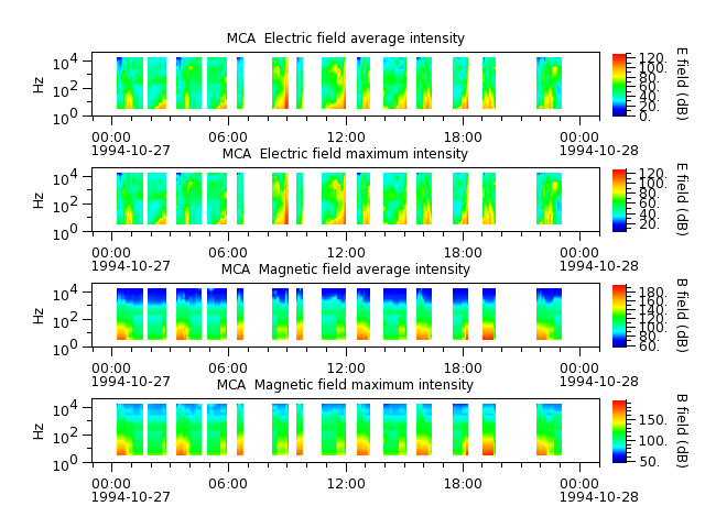 ak_h1_mca_19941027_v02.cdf.png