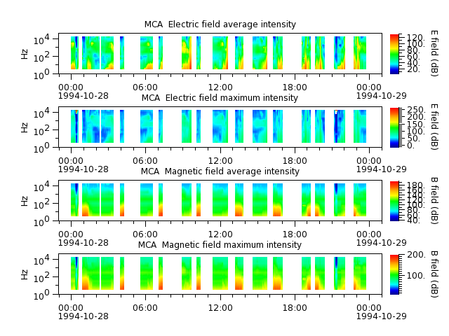 ak_h1_mca_19941028_v02.cdf.png