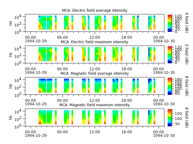 ak_h1_mca_19941029_v02.cdf.png