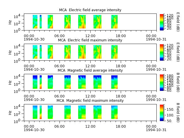 ak_h1_mca_19941030_v02.cdf.png
