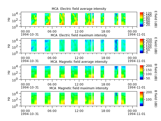 ak_h1_mca_19941031_v02.cdf.png