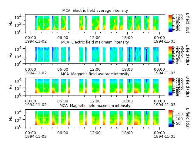ak_h1_mca_19941102_v02.cdf.png
