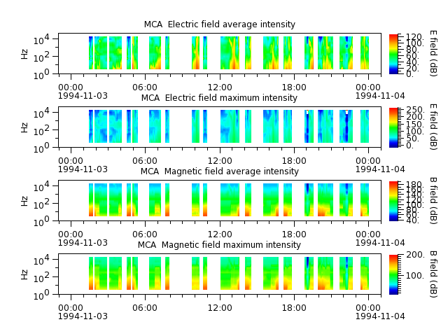 ak_h1_mca_19941103_v02.cdf.png