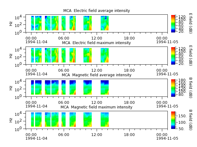 ak_h1_mca_19941104_v02.cdf.png