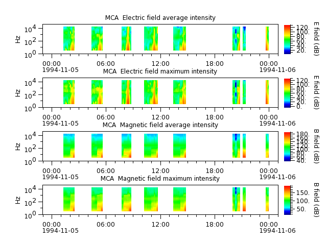 ak_h1_mca_19941105_v02.cdf.png