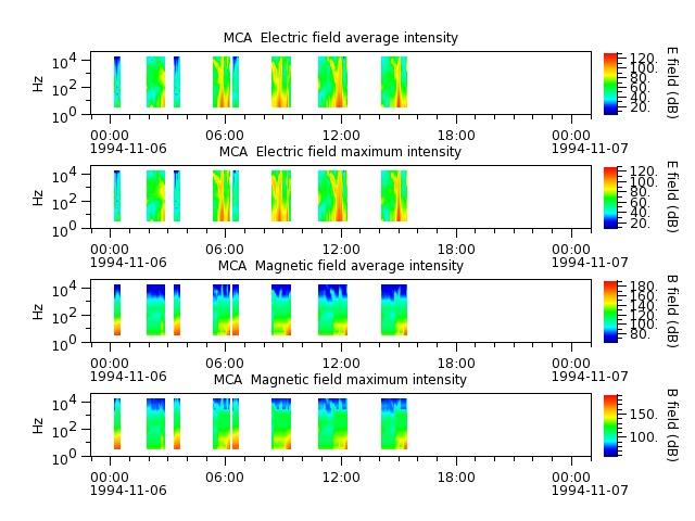 ak_h1_mca_19941106_v02.cdf.png