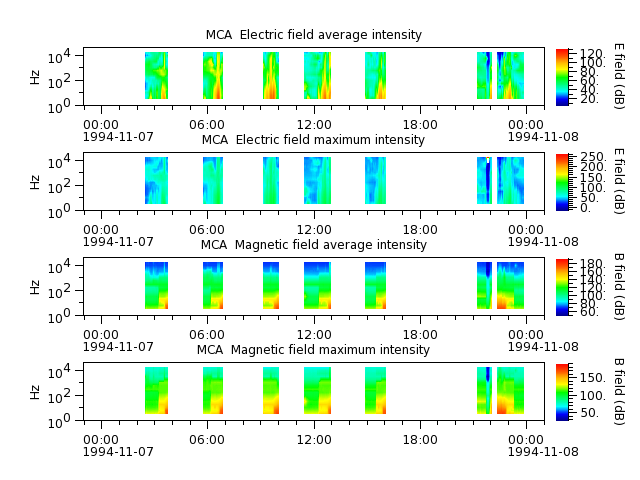 ak_h1_mca_19941107_v02.cdf.png