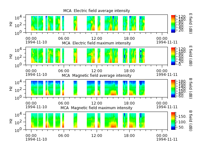 ak_h1_mca_19941110_v02.cdf.png