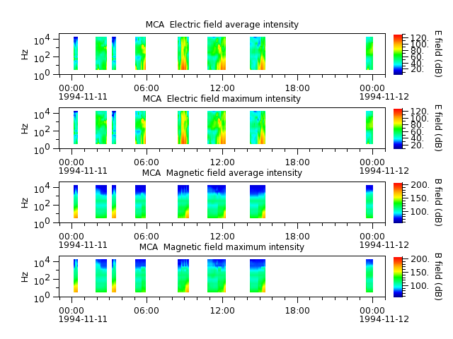 ak_h1_mca_19941111_v02.cdf.png