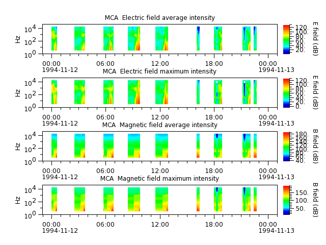 ak_h1_mca_19941112_v02.cdf.png