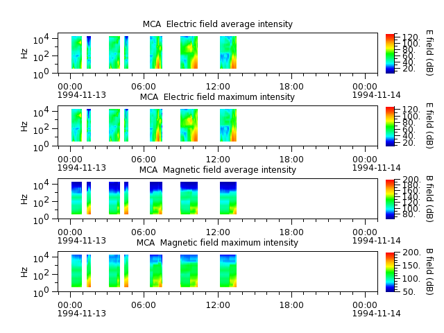 ak_h1_mca_19941113_v02.cdf.png