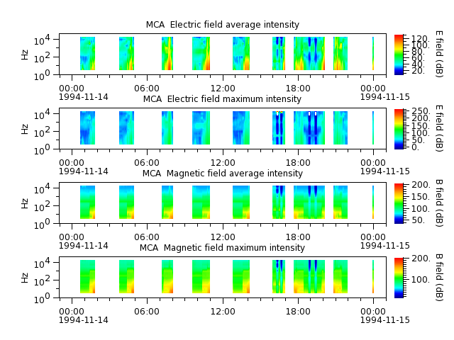 ak_h1_mca_19941114_v02.cdf.png