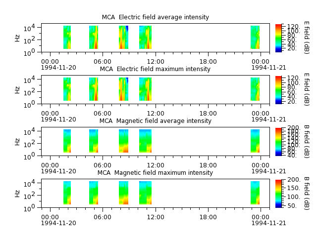 ak_h1_mca_19941120_v02.cdf.png
