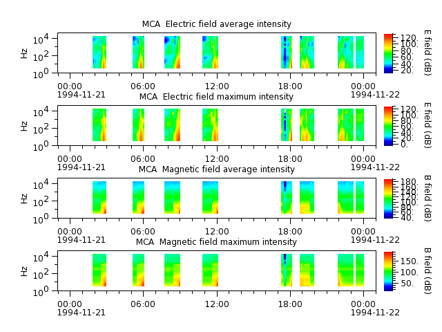 ak_h1_mca_19941121_v02.cdf.png