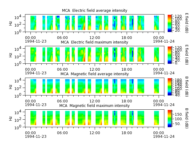 ak_h1_mca_19941123_v02.cdf.png