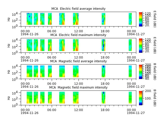 ak_h1_mca_19941126_v02.cdf.png
