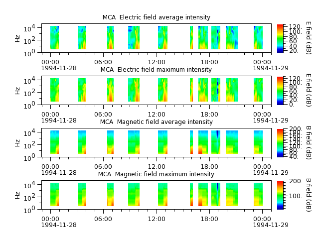 ak_h1_mca_19941128_v02.cdf.png