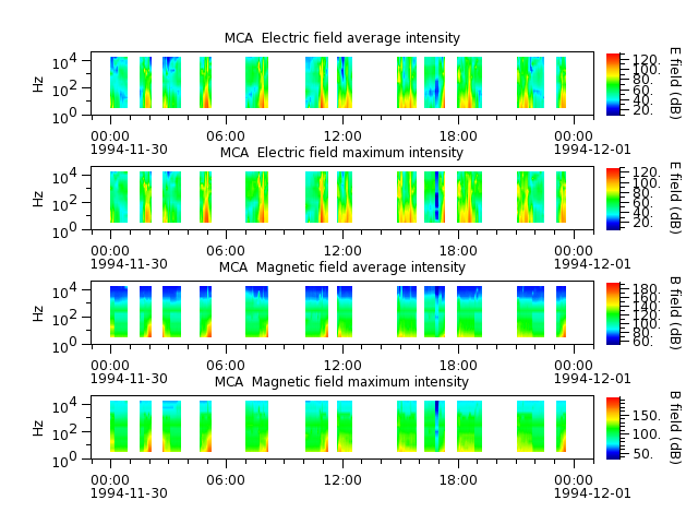 ak_h1_mca_19941130_v02.cdf.png