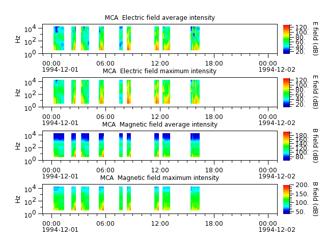 ak_h1_mca_19941201_v02.cdf.png