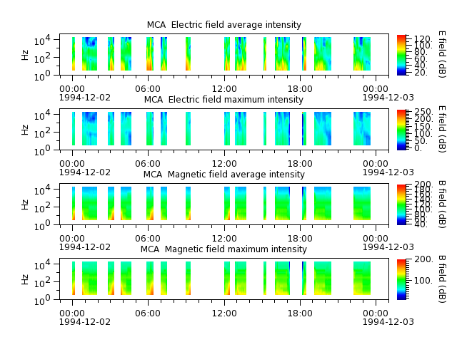 ak_h1_mca_19941202_v02.cdf.png