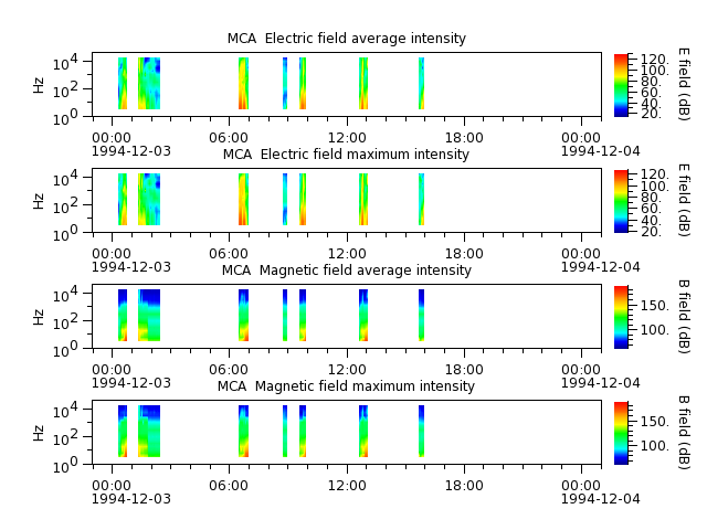 ak_h1_mca_19941203_v02.cdf.png