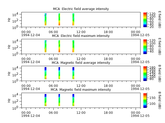ak_h1_mca_19941204_v02.cdf.png