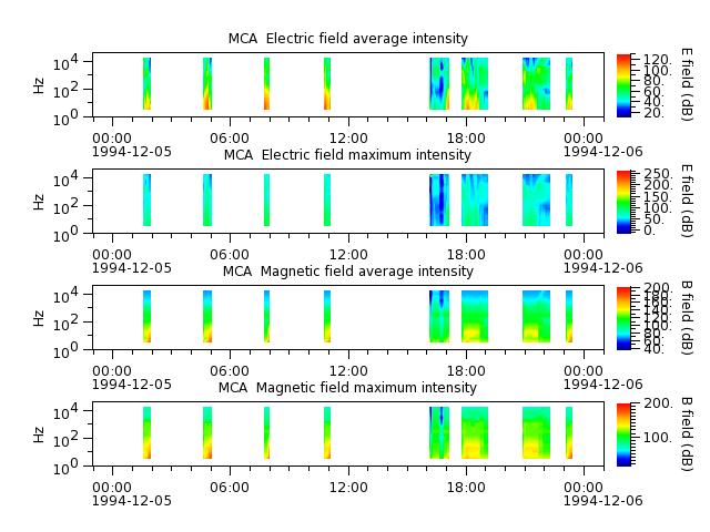 ak_h1_mca_19941205_v02.cdf.png