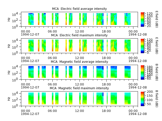ak_h1_mca_19941207_v02.cdf.png