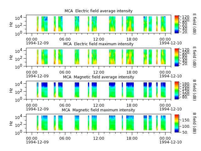 ak_h1_mca_19941209_v02.cdf.png